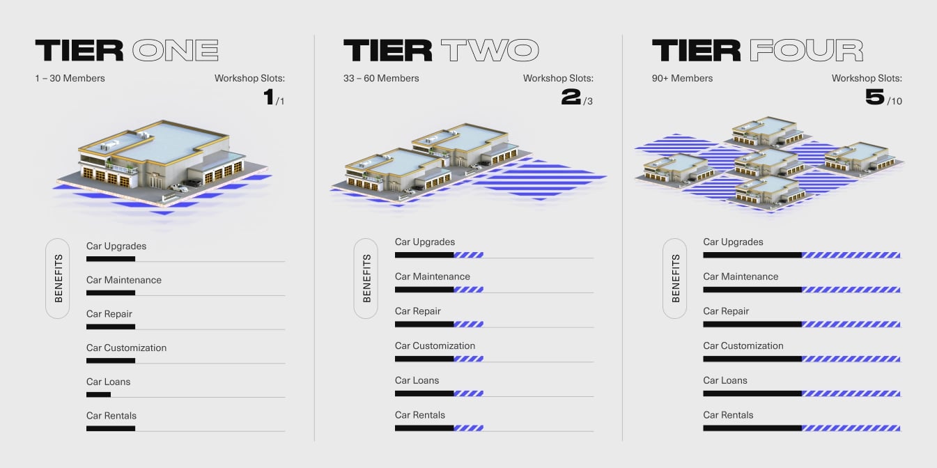 Nitro Nation Workshop tiers.