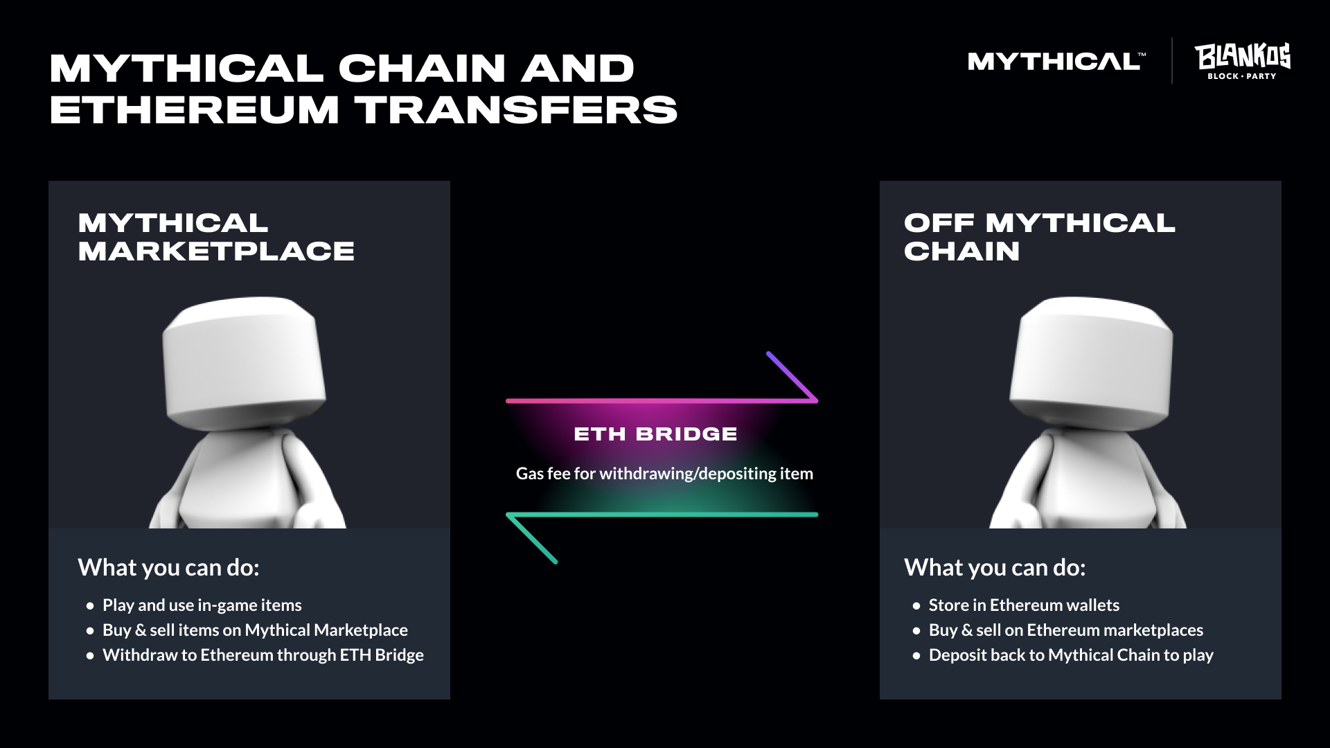 Mythical News - ETH Bridge Beta Launches Feb 3